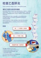 Check ups hepatitis b simplified chinese